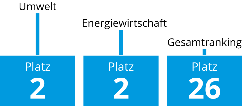 PR-Ranking 2021 Platzierung Agentur Kaltwasser Kommunikation