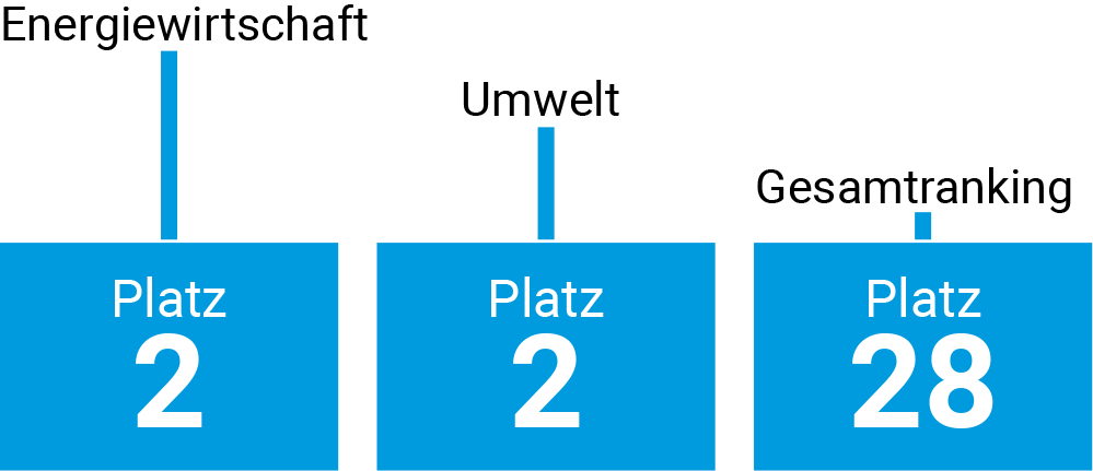 PR-Ranking 2023 Platzierung Agentur Kaltwasser Kommunikation