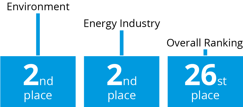 PR-Ranking 2021 placement Kaltwasser communication agency