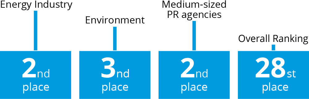 PR-Ranking 2022 placement Kaltwasser communication agency