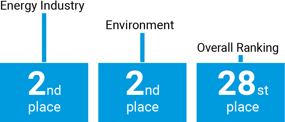 PR-Ranking 2023 placement Kaltwasser communication agency