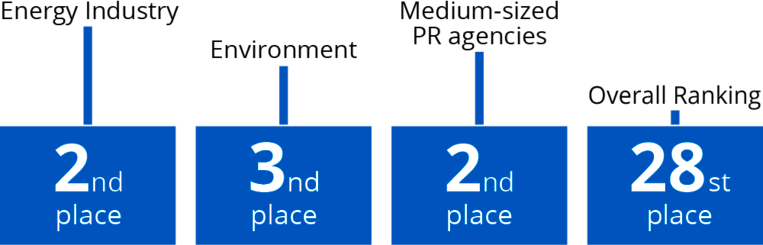 PR-Ranking 2022 placement Kaltwasser communication agency