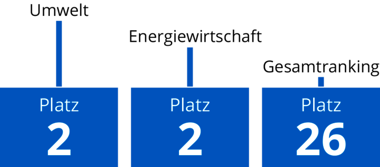 PR-Ranking 2021 Platzierung Agentur Kaltwasser Kommunikation