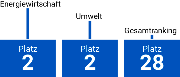 PR-Ranking 2023 Platzierung Agentur Kaltwasser Kommunikation